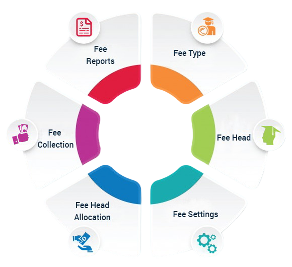 HOW-AN-AUTOMATED-SOFTWARE-CAN-STREAMLINE-STUDENT-FEES-COLLECTION (1)