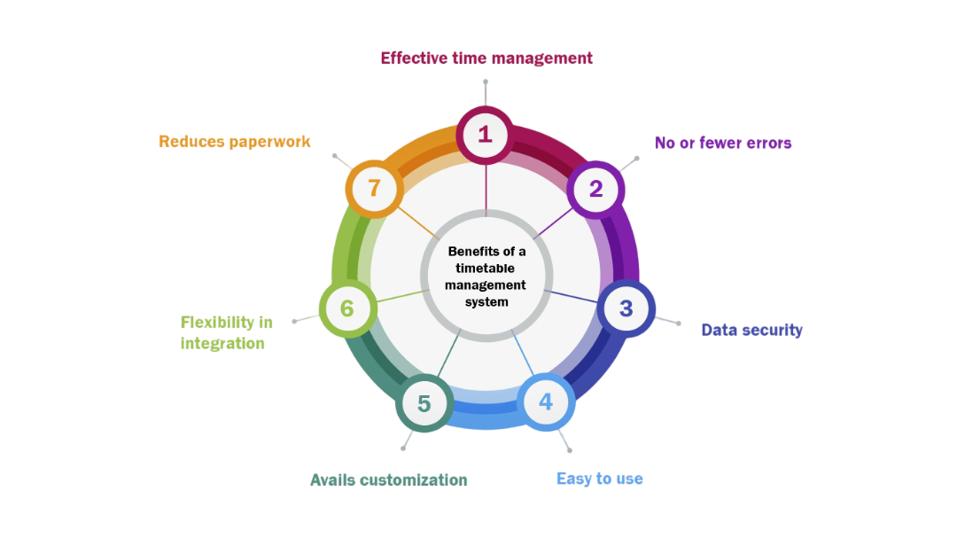 benefits-timetable (1)